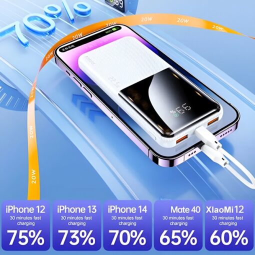 Remax RPP-623 Powerbank 20000mAh | 20W+22.5W Fast Charging | LED Display | Dual Input | Multi-Device Compatibility